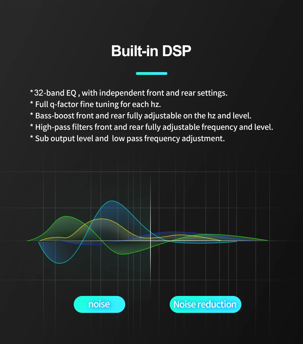 Discount DSP 9" 1Din Android 8.1 Car Multimedia Radio for Ford Focus Exi MT Mk2 Mk3 2004-2011 GPS Navi SPDIF DAB Mirror Link OBD 4G SIM 12