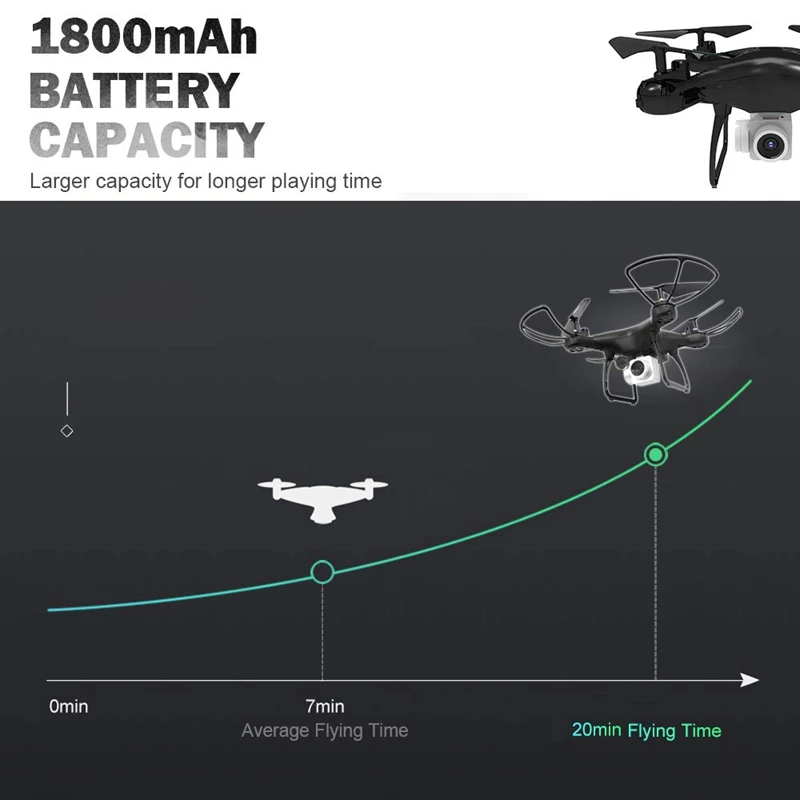 Global drone Gw26 1080P с дистанционным управлением, воздушный Дрон, Wifi Fpv, изображение в реальном времени, Дрон, профессиональный вертолет с гравитационным датчиком