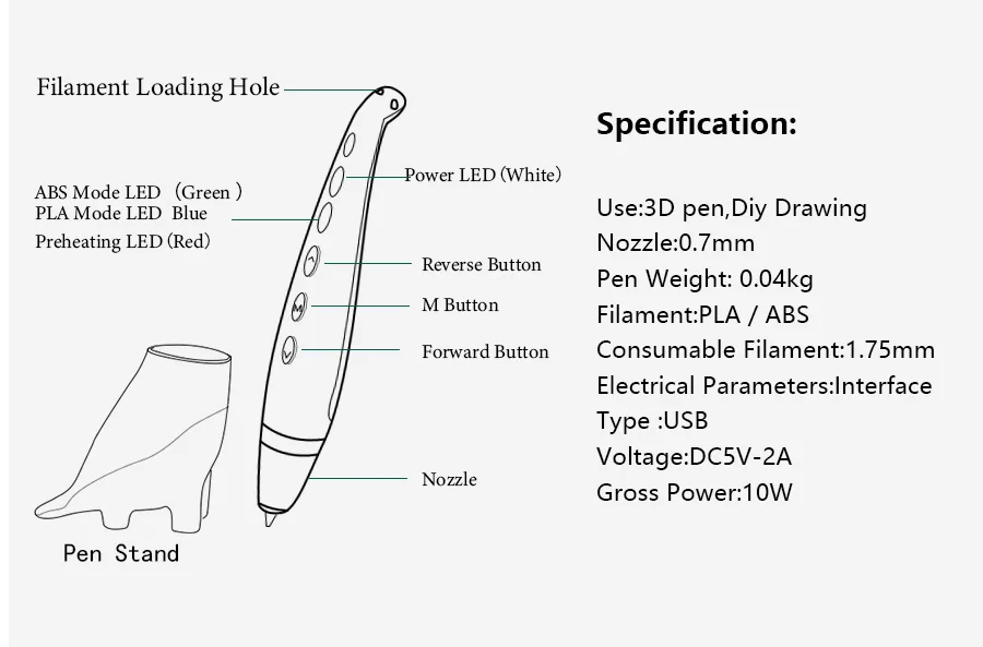 3D Ручка,, сделай сам, 3D Ручка для печати с 100 м ABS/PLA нитью, креативная игрушка, подарок для детей, дизайнерский рисунок