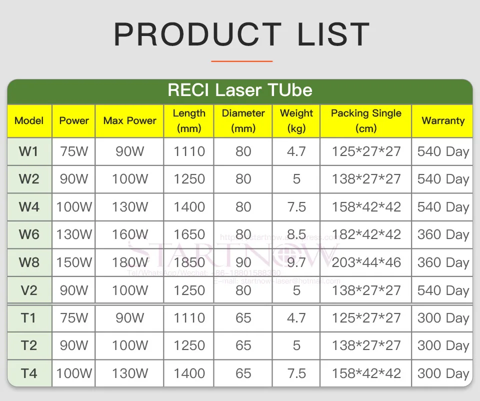 Startnow Reci W2 90 Вт-100 Вт CO2 лазерная трубка деревянная коробка упаковка диаметр. 80 мм для CO2 лазерной гравировки, резки S2