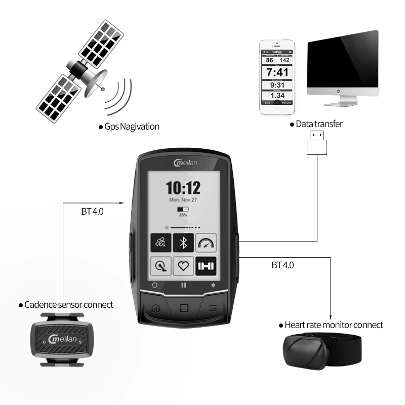 Meilan GPS для велосипеда компьютер с грудным пульсометром скорость/датчик Каденции Беспроводная навигация Bluetooth 4,0 велосипедный одометр