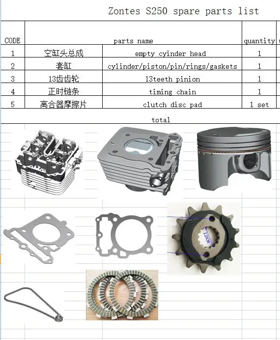 S250 LIST