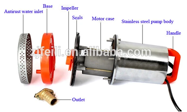 cooler water pump motor price