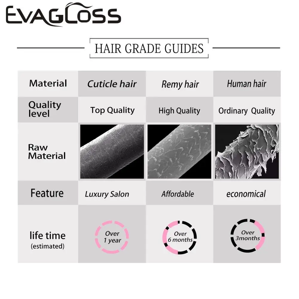 EVAGLOSS Cuticle Aligned Russian/European Natural Real Remy Human Hair Weft Weavon Hair Extensions 100g