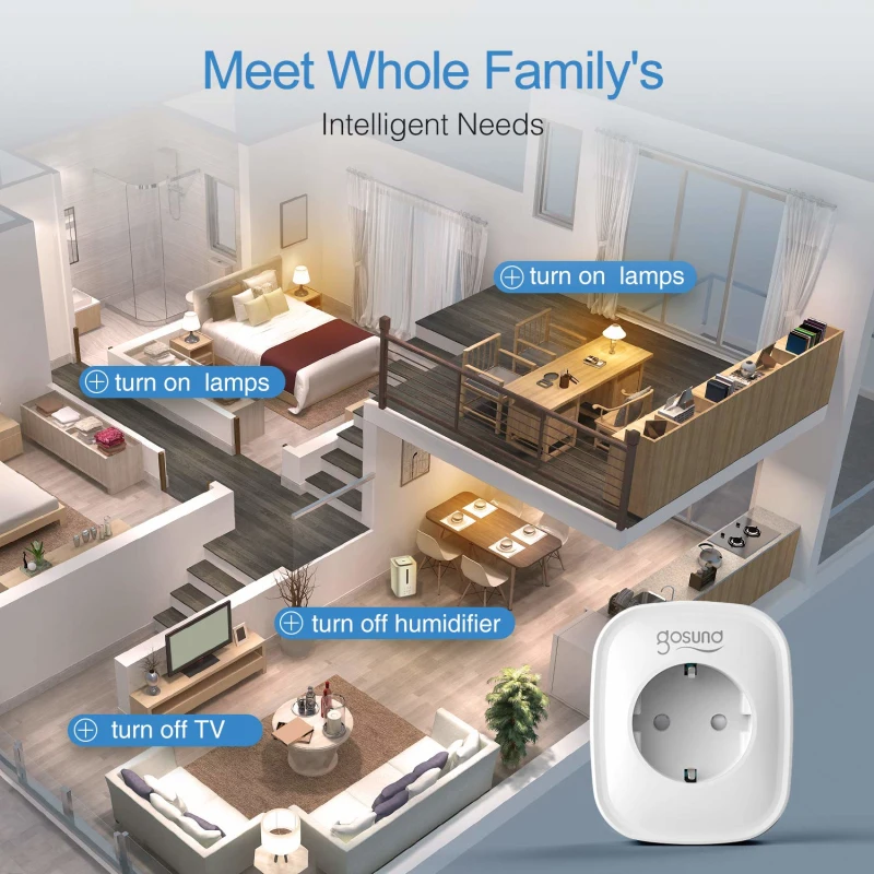 Gosund 16A Smart Plug Socket Tuya Smart Wifi Plug Socket Smart Life APP Remote Control With Alexa Google Home Assistance 2021New