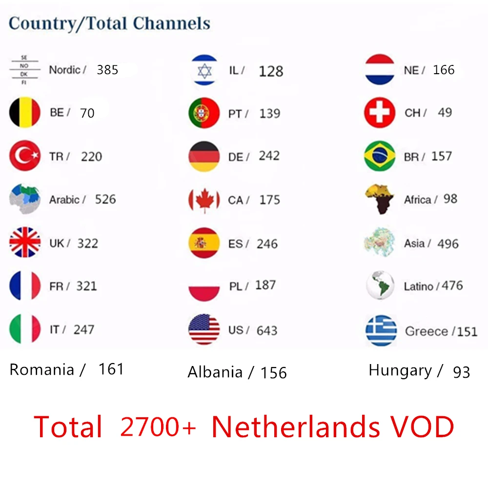 Nederlands iptv 10000 HD прямая подписка android tv box Европа Франция Нидерланды Швеция Германия ip tv голландский m3u smart tv box Nederlands iptv 10000 HD прямая подписка android tv box Европа Франция Нидерланды Швеция Германия ip tv голландский m3u smart tv box