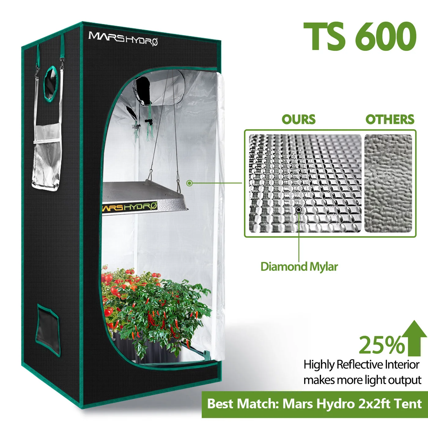 Mars hydro ts3000. Mars hydro ts. Mars hydro ts 600 grow. Ts-600 mars-hydro quantum board. Mars hydro ts 1000.