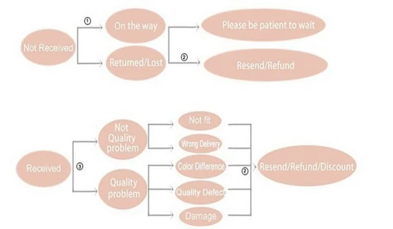 aeProduct.getSubject()