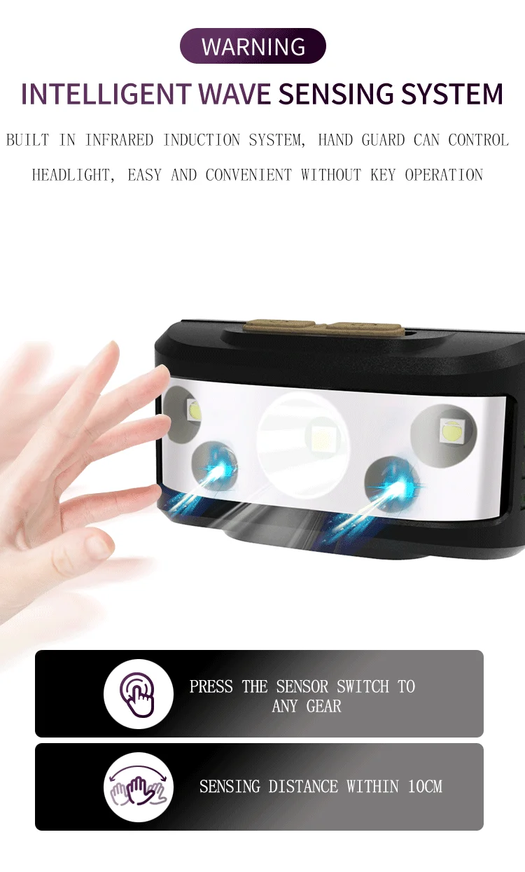 Светодиодный налобный фонарь со встроенным аккумулятором и датчиком движения