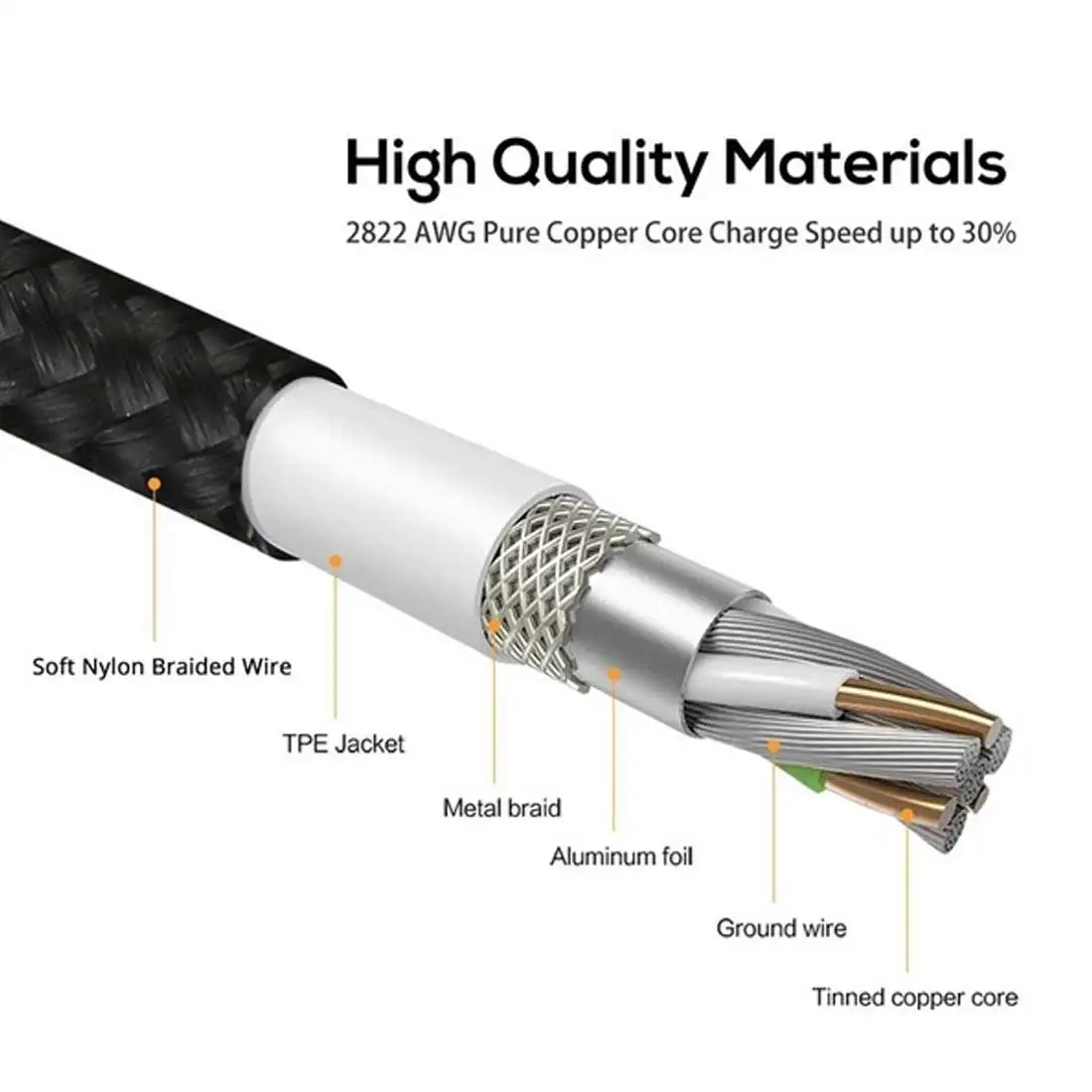 3A (макс.) • отображение напряжения и тока USB кабель с нейлоновой оплеткой микро