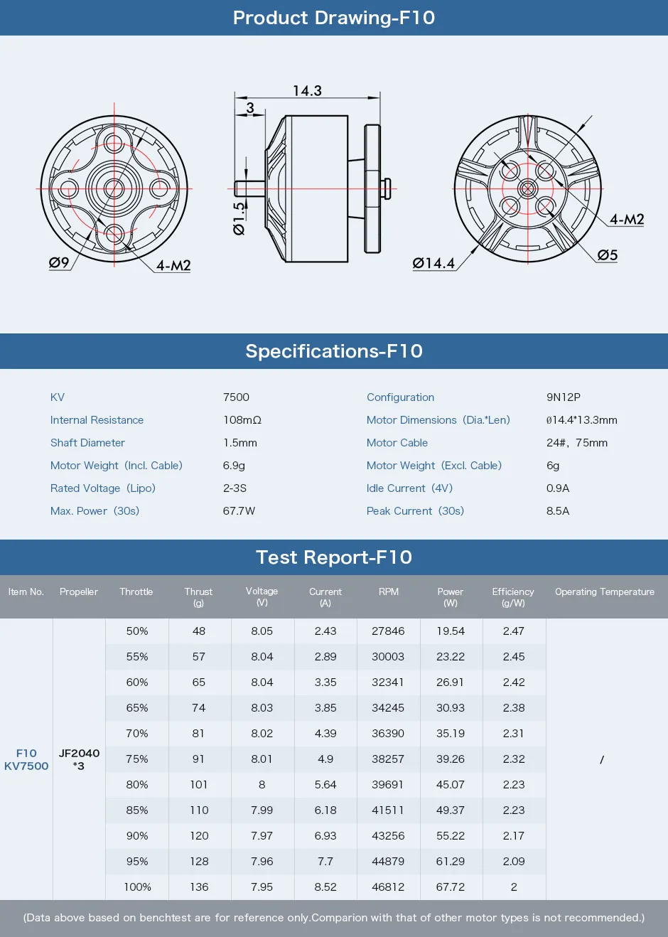 t-двигатель F10 1104 7500KV 2-3S бесщеточный двигатель для 90-110 мм RC Дрон FPV Racing CineWhoop BetaFPV