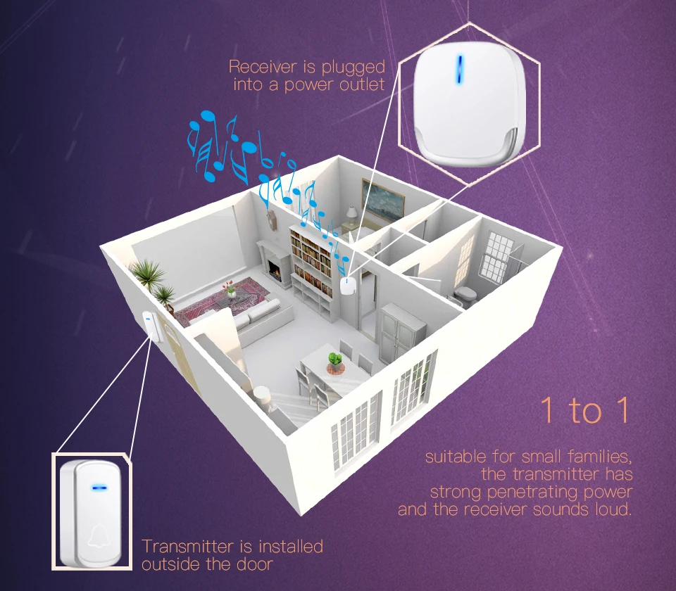 IngHoo intelligent fashion wireless doorbell 58 ringtones US EU UK plug receiver 260m remote call home waterproof doorbell