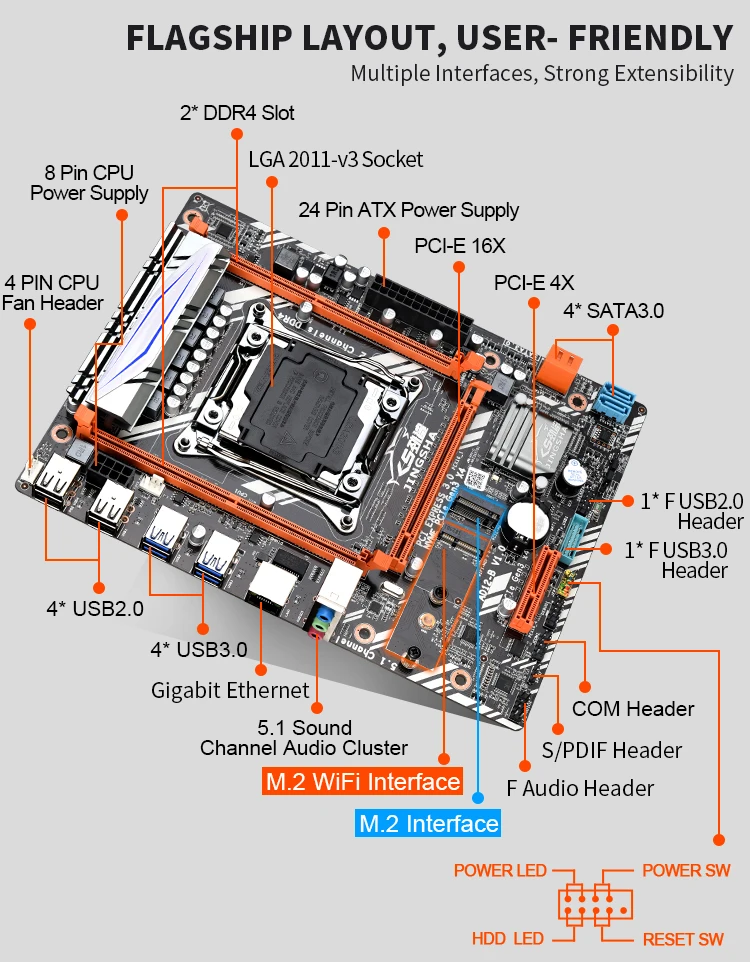 JINGSHA X99 материнская плата LGA 2011 v3 E5 CPU Dual DDR4 DIMM D4 4 * SATA 3 PCI EX16 слота M.2 порт до