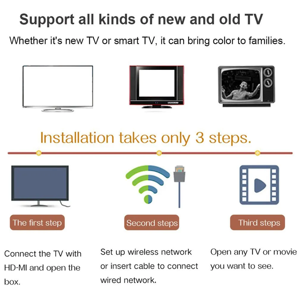 Superview Q-BOX Q+ Q Plus 4 Гб Amlogic Android 9,0 wifi Smart tv BOX высокой четкости смарт-медиаплеер