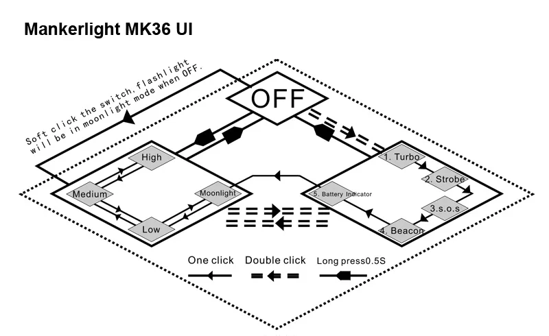 mk36-ui