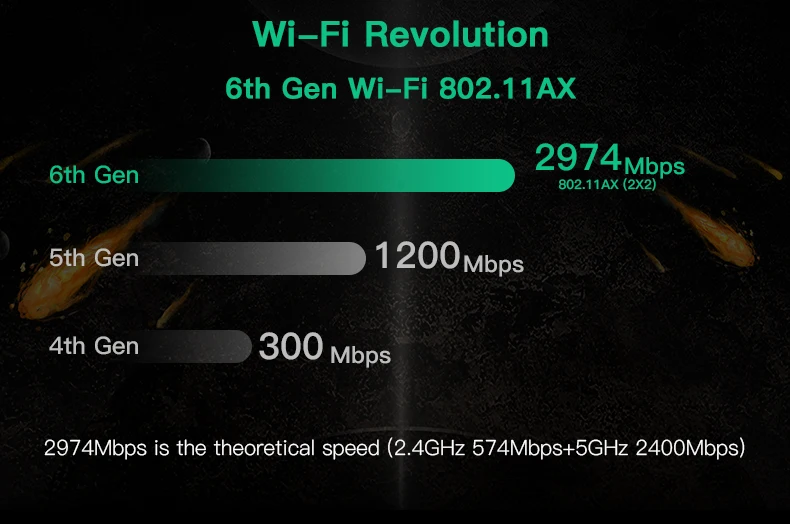 ax200 ax210 sem fio 2974mbps bluetooth 5.2