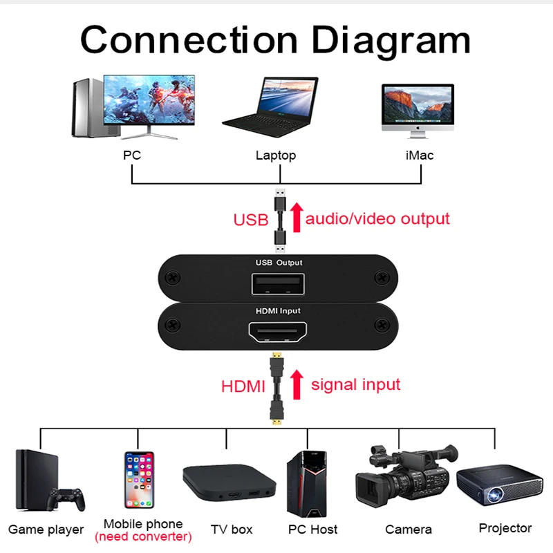 Автомобильный осциллограф для диагностики. Zwb2. Input devices of computer. Тег doctype в html. Put in.