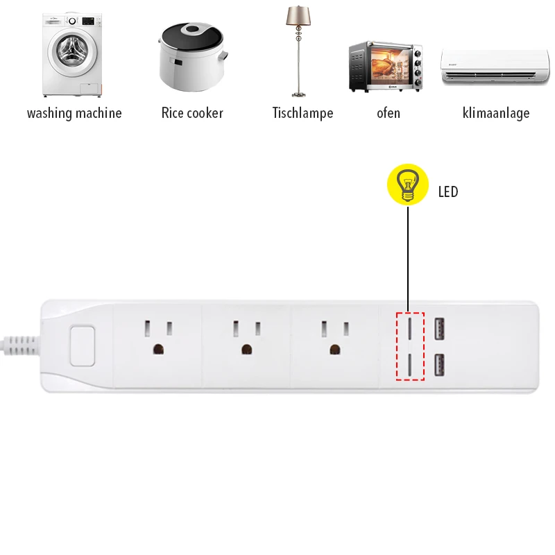 NO WIFI Power Strip with Universal 3 Socket 2 USB Charging Station Work with 125V 15A 3USB 1875W Plugs