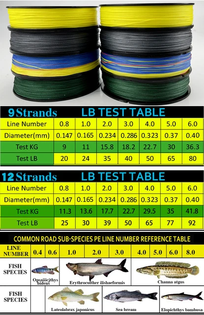 Multifilament Fishing Line X12  Jof Braided Fishing Line X9 - X12