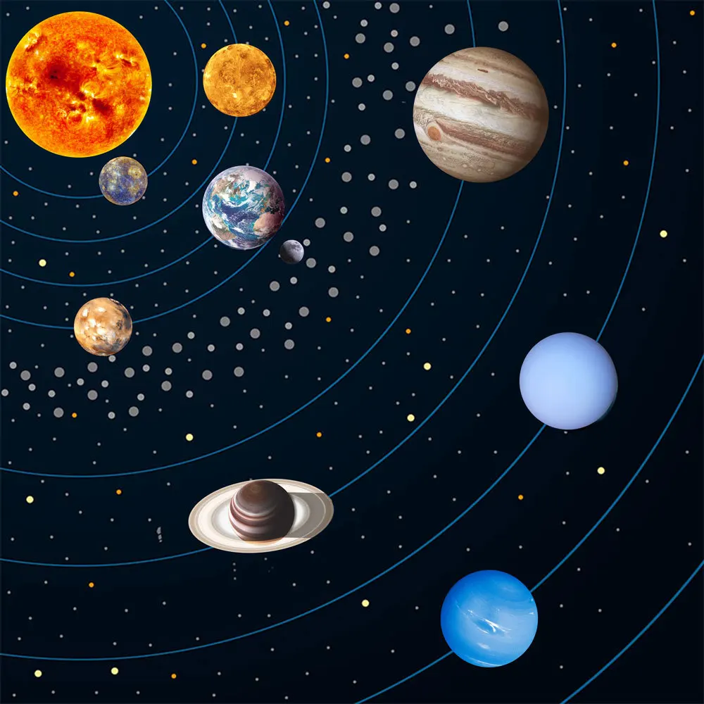 Солнечная система для детей 7 лет. Солнечная система Планетная система. План солнечной системы. Солнечная система поанет. Поанеиы Солнечный системы.