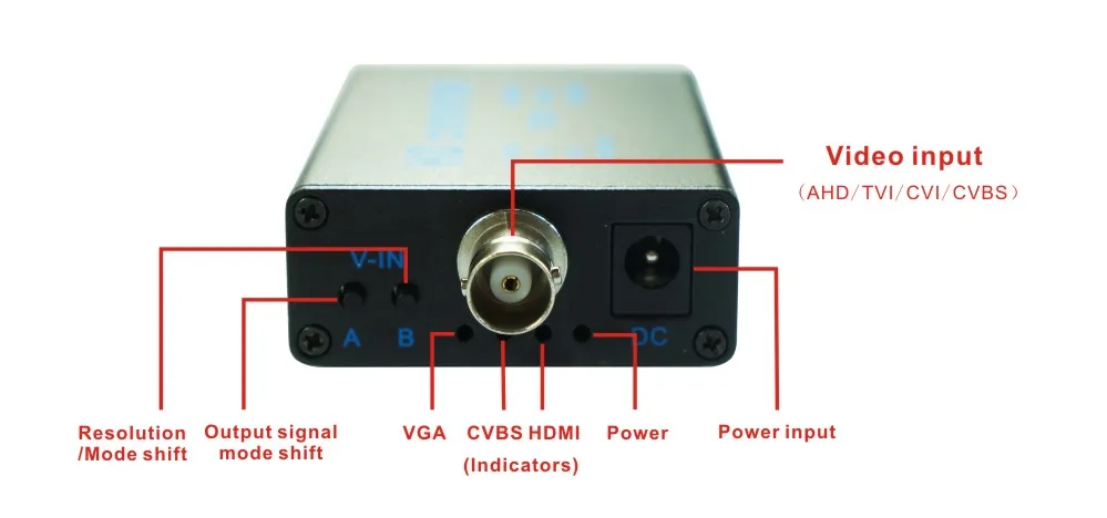 HDMI convertor front panel