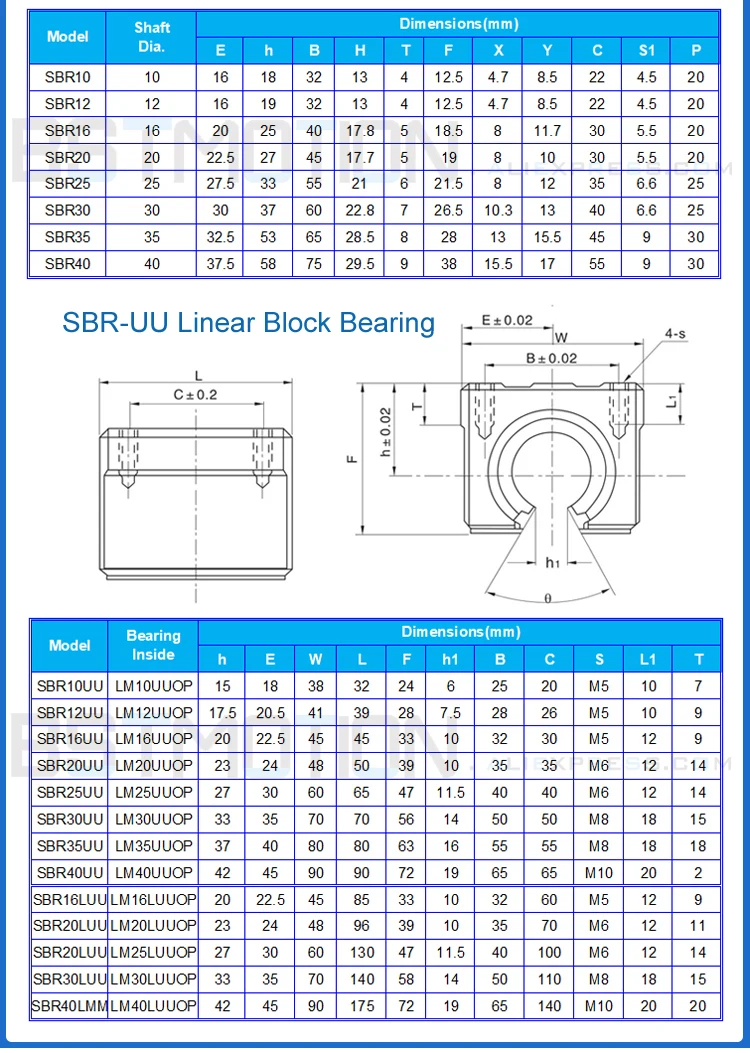 SBR12 Linear support