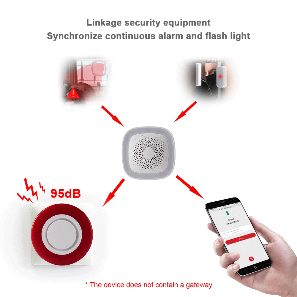 Zigbee3.0 Strobe Flash Siren Alarm Works With Zigbee2Mqtt &Home Assistant ConbeII 95dB Big Sounds Alarm Threaten Thief