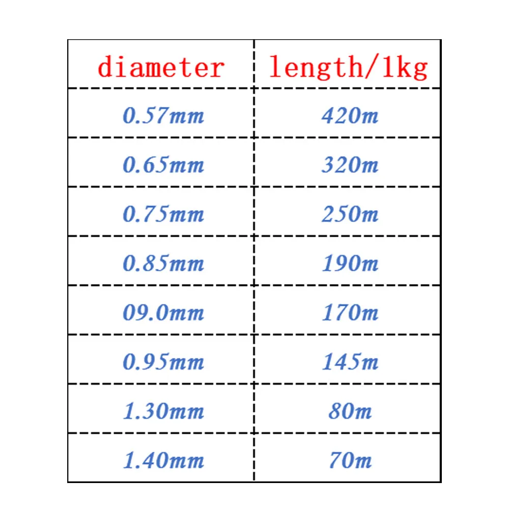 057mm 065mm 075mm 085mm 090mm 095mm 130mm 01