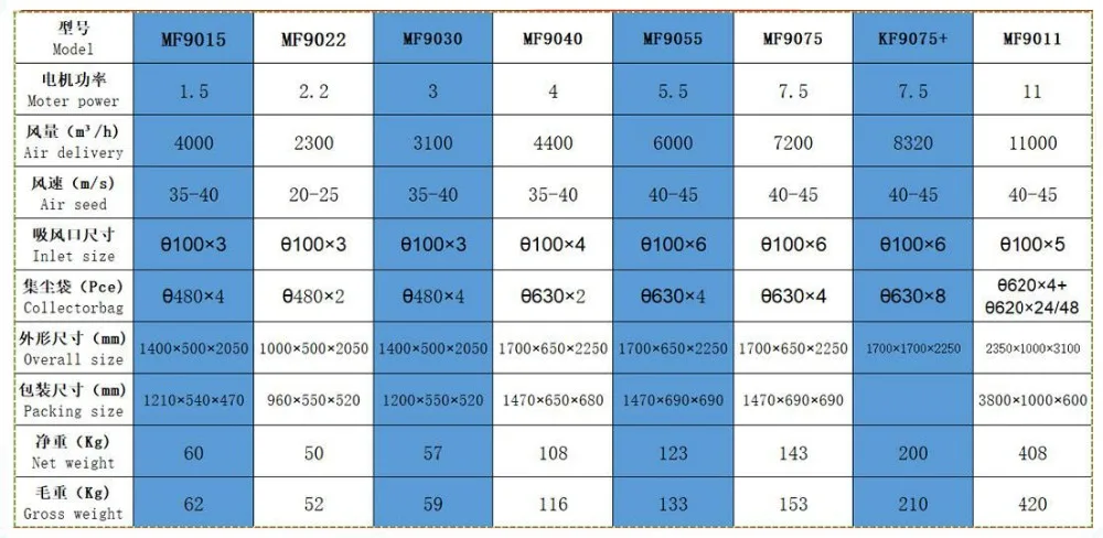 Очиститель древесной пыли 3Kw AC220V/AC380V древесины фрезерный станок с ЧПУ с двойным баррель пылесос пылеуловитель с рукавными фильтрами