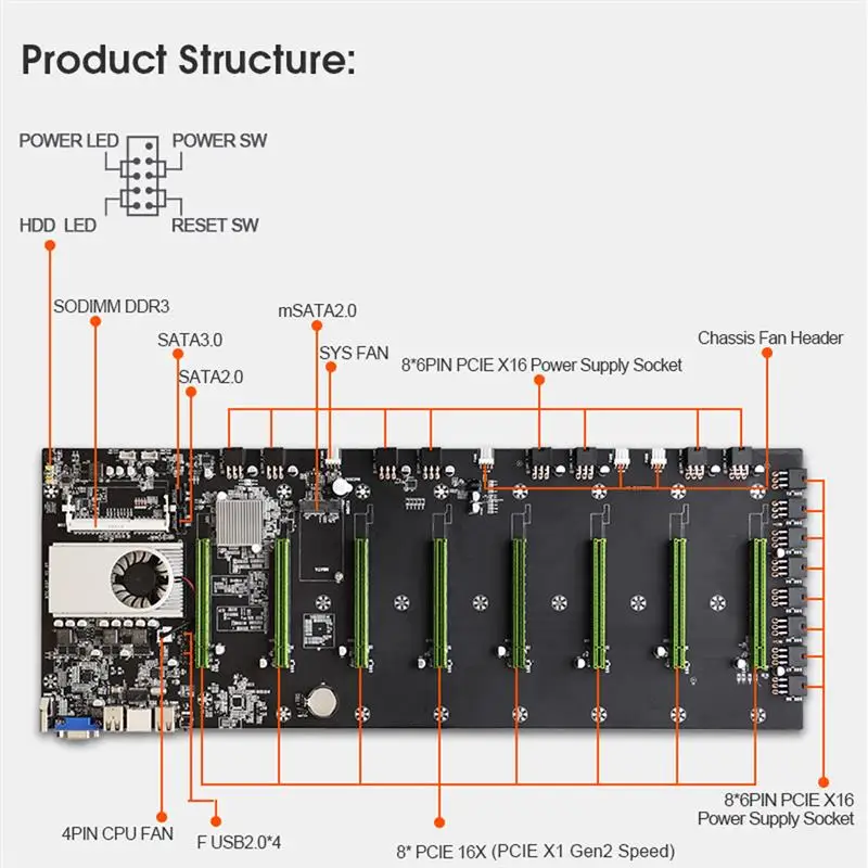 BTC-D37Riserless Mining Motherboard 8CPU Bitcoin Crypto Etherum Mining Set with 8GB DDR3 1600MHz RAM 128GB mSATA SSD Power Cable