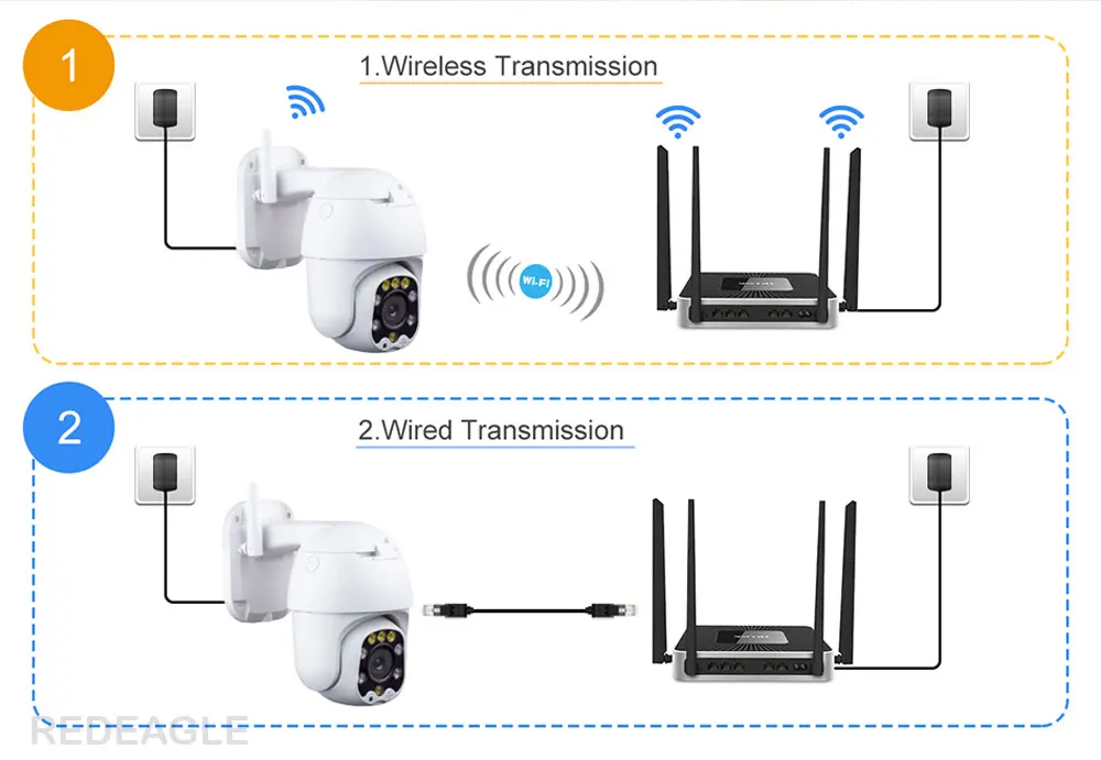1080P wifi IP камера 2MP PTZ открытый скоростной купол 5X оптический зум панорамирование наклона камеры безопасности двухстороннее аудио Обнаружение движения