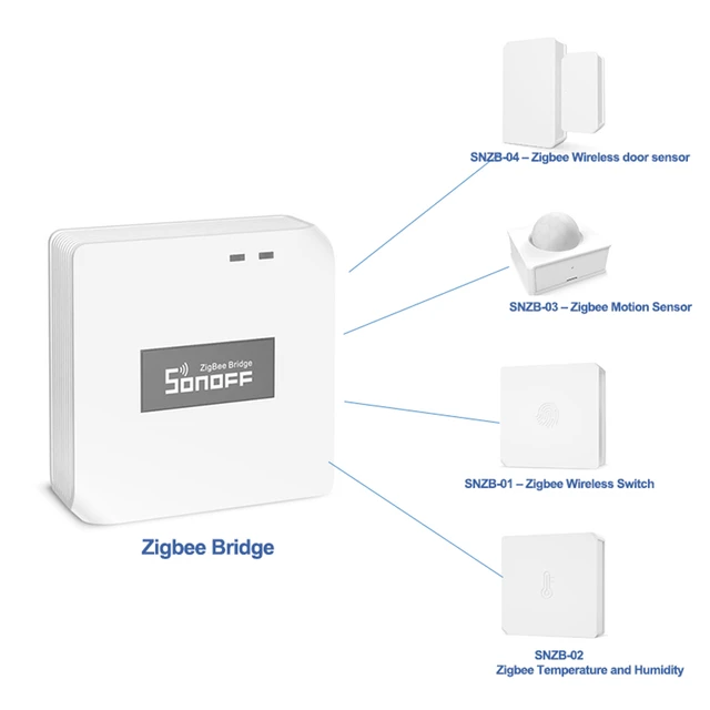 SONOFF Zigbee 3.0 ZBBridge / Wireless Switch / Temperature Humidity /  Motion / Door Sensor Work with eWelink Alexa Google Home