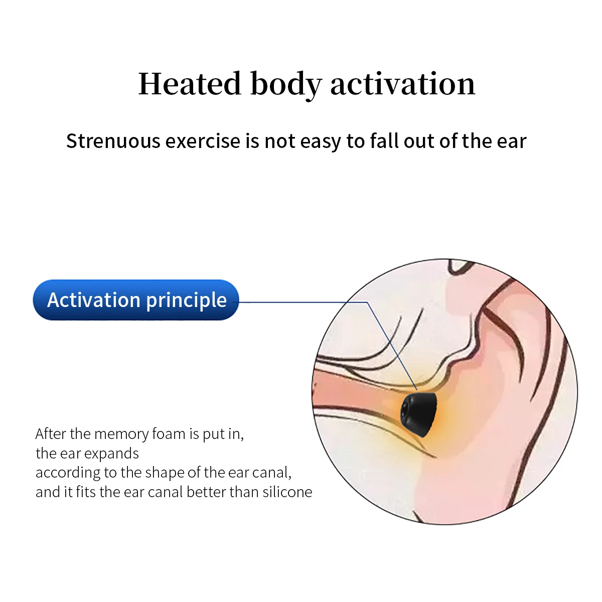 Memory Foam Ear Tips for Beats Studio Buds Eartips BO Beoplay E8 3rd Gen E8 2.0 E8 Sport true wireless Earbuds Tips Anti-Slip