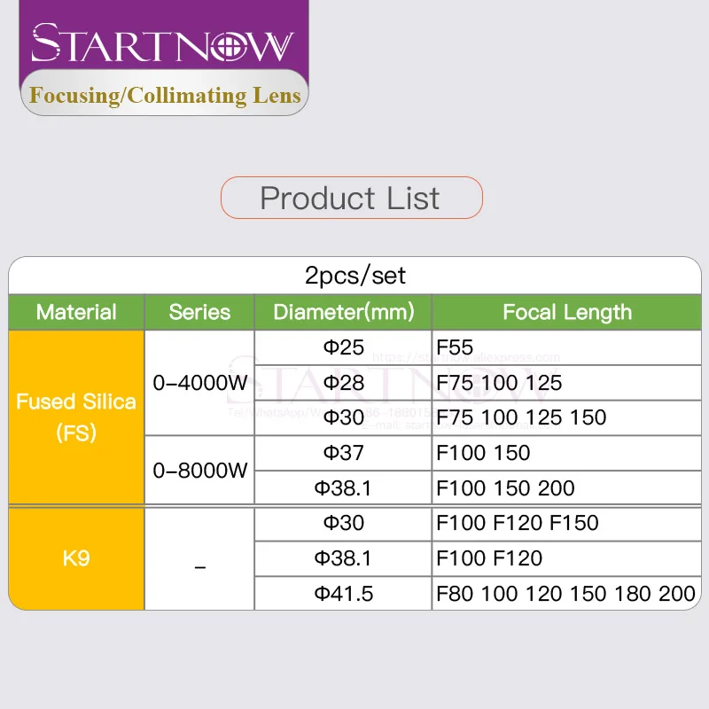 Startnow 2 шт. волоконный лазерный фокусный объектив D25 28 мм 30 37 F75 100 125 плавленый