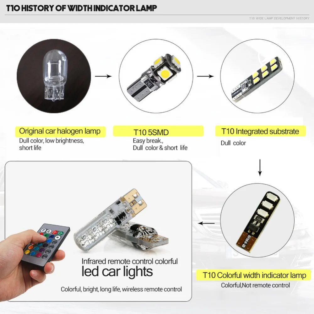 2 шт. 7 цветов светодиодный T10 пульт дистанционного управления W5W 501 RGB Изменение цвета автомобиля Клин боковой светильник Авто декоративная атмосферная лампа