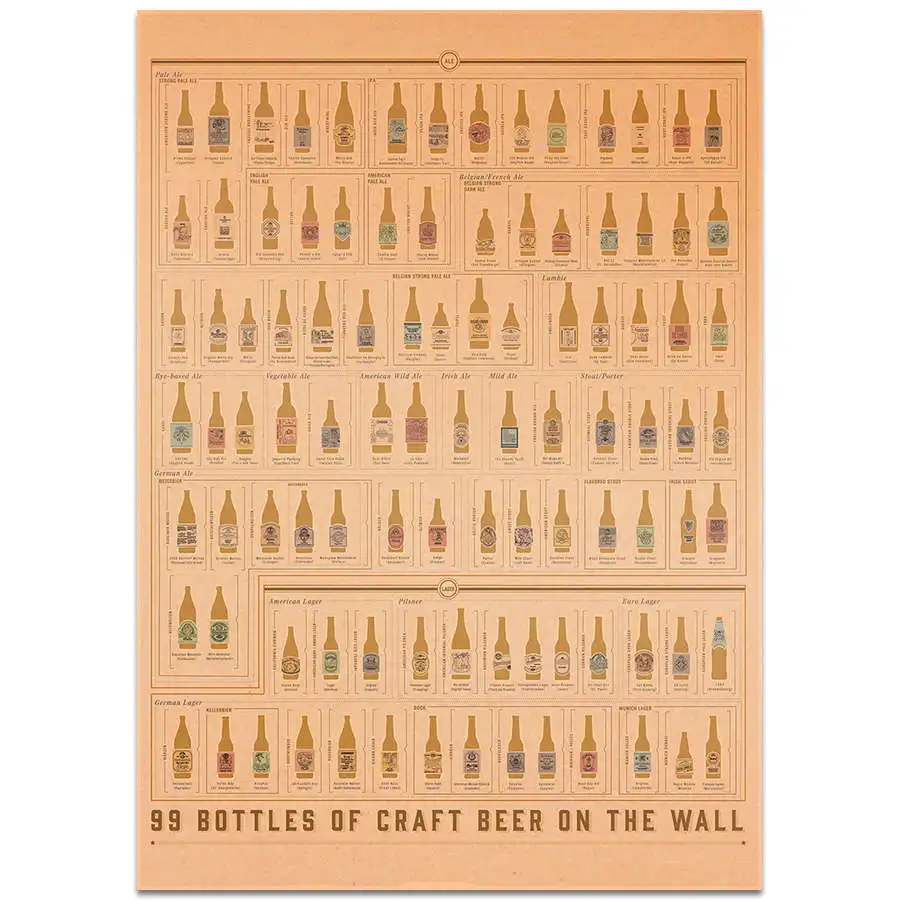 Фантастические плакат пиво для виски и коктейлей бутылки Хорошо продуманная настенная живопись Стикеры оберточная бумага в винтажном стиле бар паб кафе - Цвет: other2