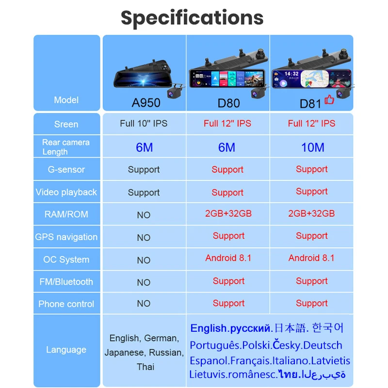 Автомобильный видеорегистратор OBDPEAK D80 умное зеркало заднего вида на Android с 4G Wi Fi
