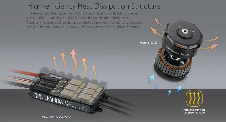 Aerops Hobbywing XRotor FOC комбинированная система питания бесщеточный 8120 100кв двигатель 80A V3 ESC 3090 для FPV Agriculutral распыления дронов