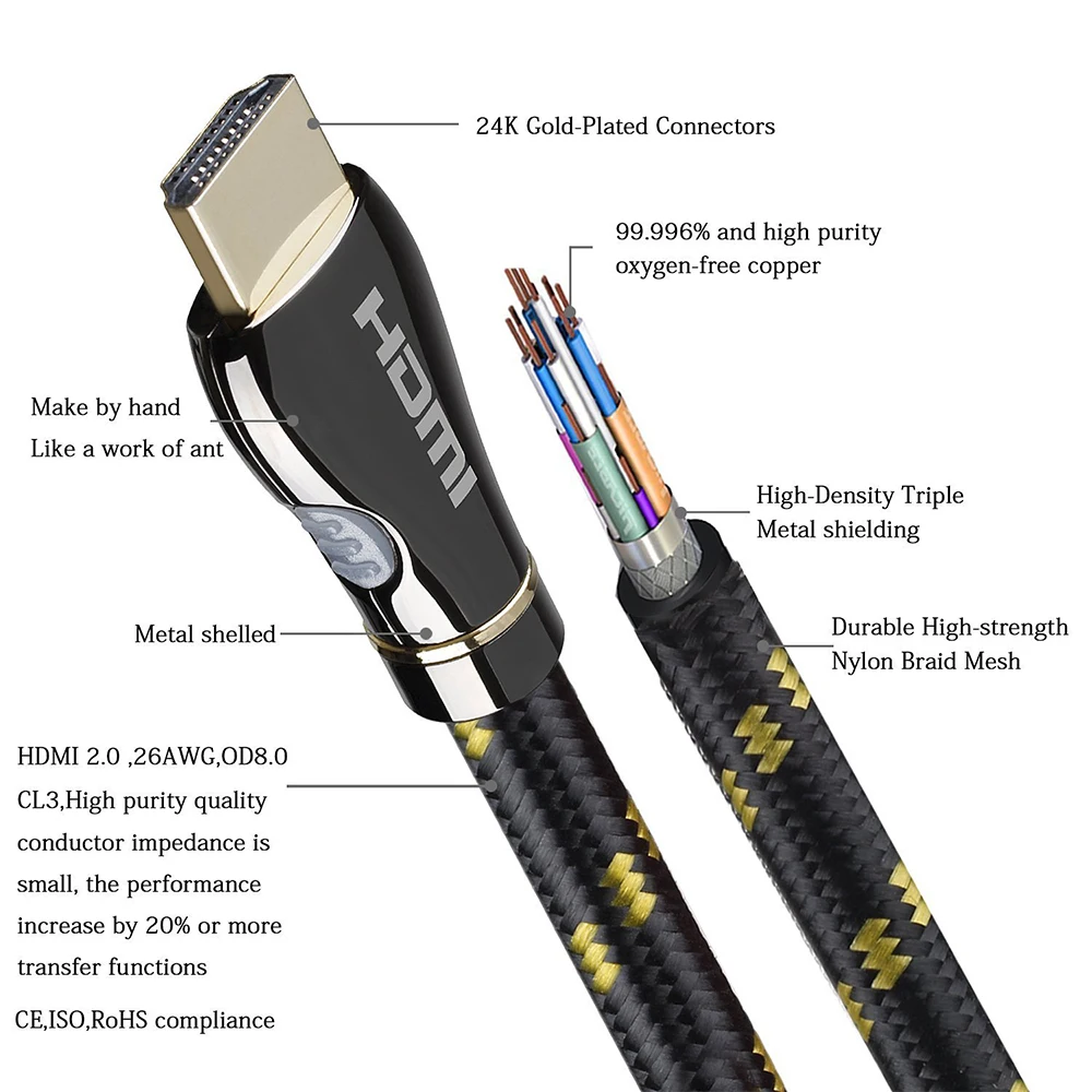 FDBRO HDMI кабель высокоскоростной 3D 4K 60FPS HDMI 2,0 кабель плетеный шнур Ethernet ARC проектор Компьютер ТВ видео HD кабель