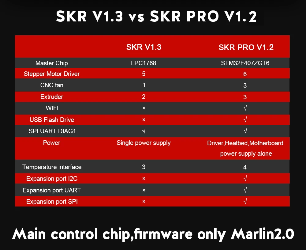 impressora PRO 3D, V1.2, 32Bit, SKR V1.3,