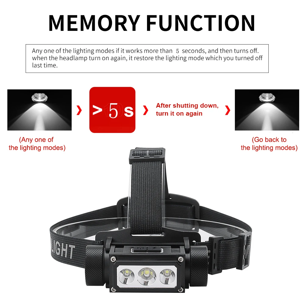 BORUiT B39 светодиодный налобный фонарь XM-L2+ 2* XP-G2 Макс. 21700/18650 лм налобный фонарь TYPE-C перезаряжаемый налобный фонарь для кемпинга и охоты