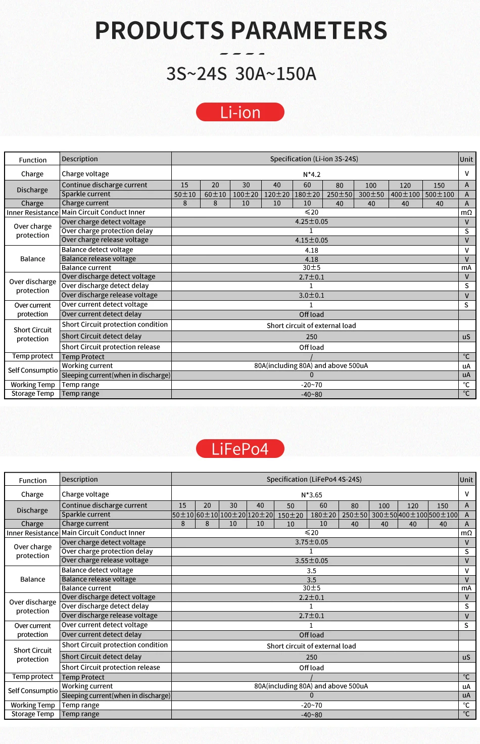Daly BMS Li-Ion LiFePO4 BMS 3s-24s 12V 24v 36V 48V 60V 72V 29,6 in15A 20A 30A 40A 50A 60A 80A 100A 120A 150A Lithium battery BMS