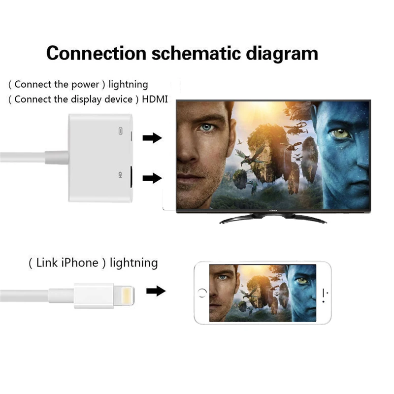 1080P аудио и видео HDMI кабель адаптер для Apple lightning порт 8Pin к HDMI цифровой AV конвертер для hdmi iPhone IPad iOS 11 10