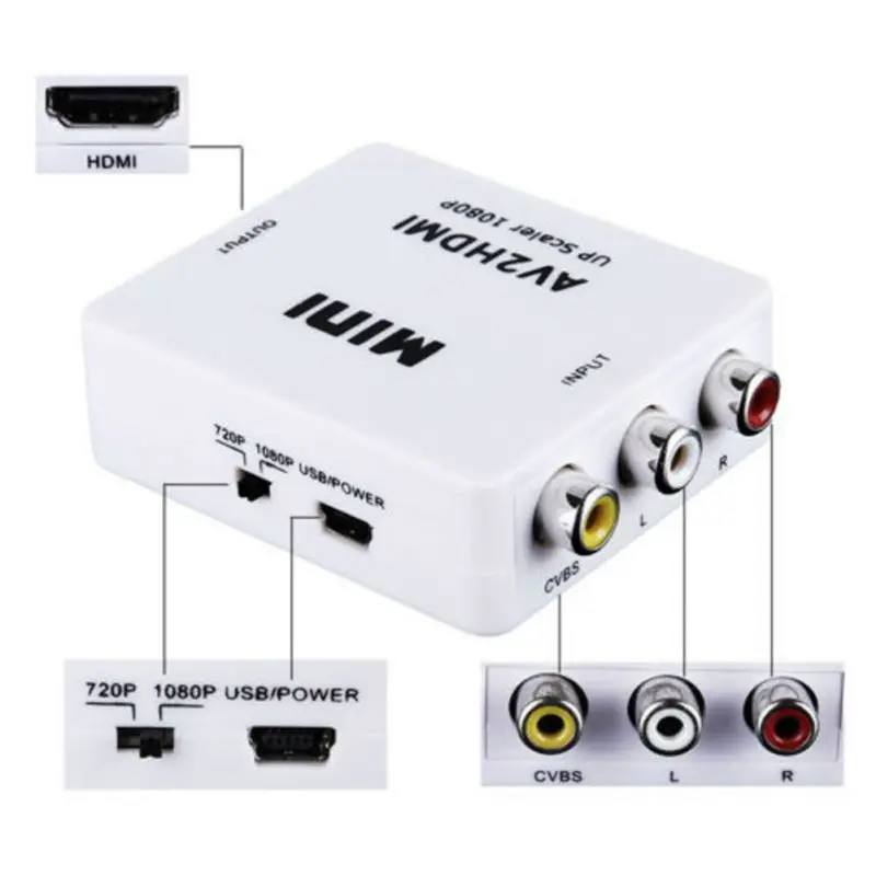 Преобразователь RCA AV HDMI портативный адаптер Play and play для Nintendo NES SNES PS1 SEGA DVD и