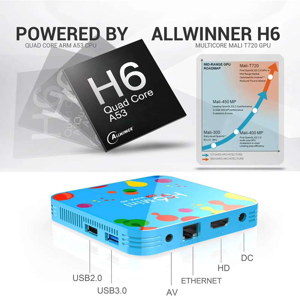H96 Мини Android 9,0 tv Box Allwinner H6 четырехъядерный 6K H.265 5G Wifi Bluetooth Netflix Youtube телеприставка H96 Mini 4GB 32 GB/128G