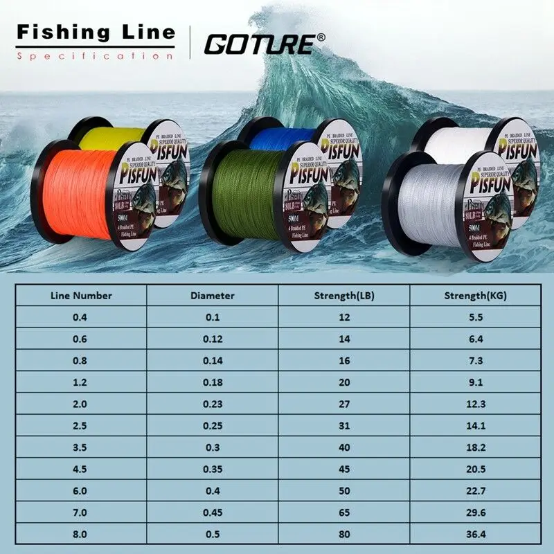 Плетеная рыболовная леска из ПЭ 1000 м 8 60LB|multifilament line|fishing linebraided fishing line |