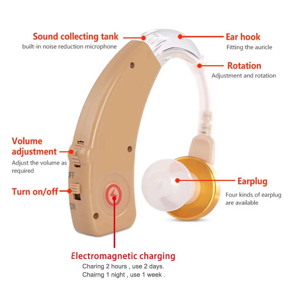 Preise Cofoe Digitale Hörgerät BTE Wiederaufladbare Hörgeräte Gerät Sound Verstärker Drahtlose Ohr Aids für die Hörverlust Ältere
