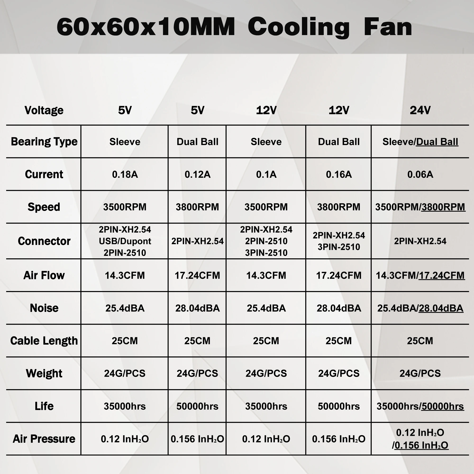 DC 5V 12V 24V 60mm Fan 6010 DC Fan 60x60x10mm 6cm Cooling Cooler Computer PC CPU Case Cooling Ball Bearing