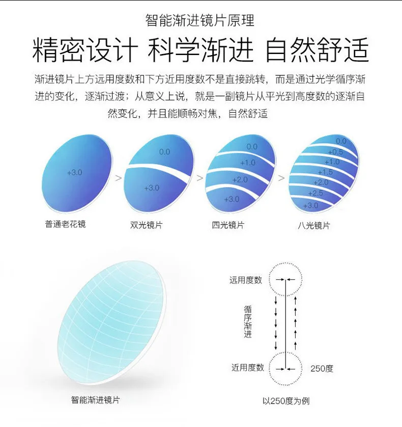new Anti Blue Light Reading Glasses women Progressive Multifocal Ring Focus Progressive Presbyopic Eyeglasses FML