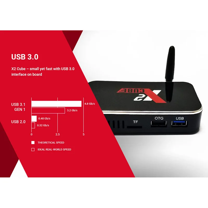 X2 Cube Smart Android 9,0 ТВ приставка Amlogic S905X2 2 Гб Ddr4 16 Гб Rom телеприставка 2,4G/5G Wifi 1000M Bluetooth 4K Hd медиаплеер